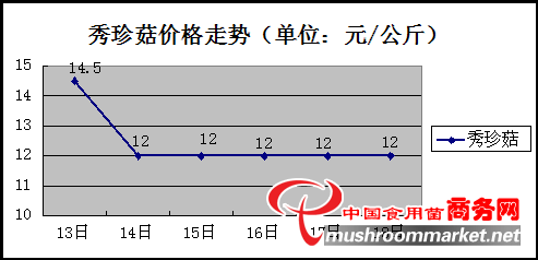 杭州亞運會官方靈芝產(chǎn)品供應商|杭州亞運會官方供應商|中國靈芝十大品牌|仙客來靈芝|仙客來靈芝破壁孢子粉|仙客來孢子油|仙客來靈芝飲片|仙客來破壁孢子粉|靈芝孢子油|孢子粉|靈芝破壁孢子粉|靈芝|中華老字號