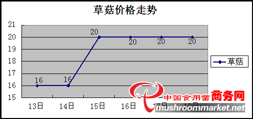 杭州亞運會官方靈芝產(chǎn)品供應商|杭州亞運會官方供應商|中國靈芝十大品牌|仙客來靈芝|仙客來靈芝破壁孢子粉|仙客來孢子油|仙客來靈芝飲片|仙客來破壁孢子粉|靈芝孢子油|孢子粉|靈芝破壁孢子粉|靈芝|中華老字號