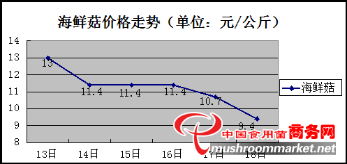 杭州亞運會官方靈芝產(chǎn)品供應商|杭州亞運會官方供應商|中國靈芝十大品牌|仙客來靈芝|仙客來靈芝破壁孢子粉|仙客來孢子油|仙客來靈芝飲片|仙客來破壁孢子粉|靈芝孢子油|孢子粉|靈芝破壁孢子粉|靈芝|中華老字號