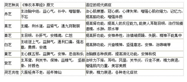中國靈芝十大品牌|仙客來靈芝|仙客來靈芝破壁孢子粉|仙客來孢子油|仙客來靈芝飲片|仙客來破壁孢子粉|仙客來靈芝中藥飲片|馳名商標|www.ampersand-ads.com|