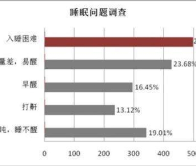 母親節(jié)，健康美麗是送給母親最好的禮物